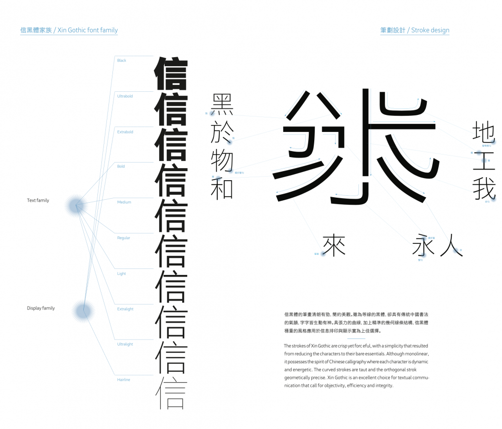 Chinese Type Design | Hong Kong Design Institute